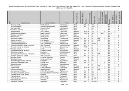 BFS331 Site Species List .xls