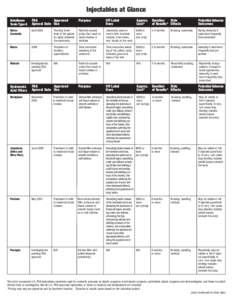 Injectables at Glance Botulinum Toxin Type A FDA Approved