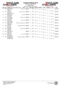 Vogtland Challenge 2015 Vogtland TEAM Classic Ergebnisliste aufsteigend sortiert nach Rang, männlich Rang