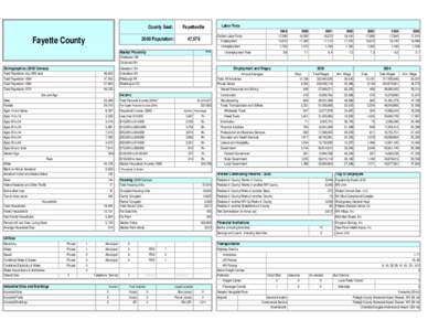 County Seat:  Fayette County 2000 Population: