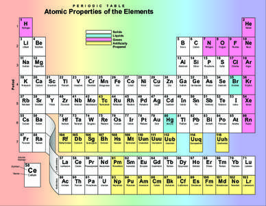 P E R I O D I C  T A B L E Atomic Properties of the Elements 1