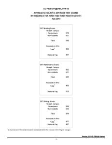 UD Facts & FiguresAVERAGE SCHOLASTIC APTITUDE TEST SCORES BY RESIDENCE FOR FIRST-TIME FIRST-YEAR STUDENTS FallSAT Reading Scores