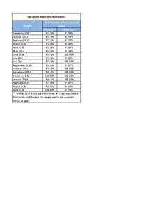 prompt payment table Feb 12 - Feb 13.xlsx