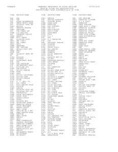 VTRREQ4P  NEBRASKA DEPARTMENT OF MOTOR VEHICLES VEHICLE TITLES AND REGISTRATIONS MANUFACTURER CODES ALPHABETICALLY BY CODE