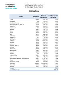 2010RevenueAnalysis-c.xlsx