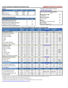 COUNTY QUARTERLY IMMUNIZATION REPORT CARD  Data as of: September 30, 2014 Alcona Total