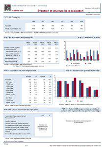 Dossier local - Commune - Saint-Germain-de-Joux