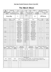 East Asian Football Federation Women’s Cup[removed]The Match Sheet