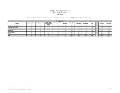 Michigan Technological University Total Employee Profile FallPlease note that all deans, associate deans, department chairs, executives, and professional staff with tenure are included in the Staff Exempt category