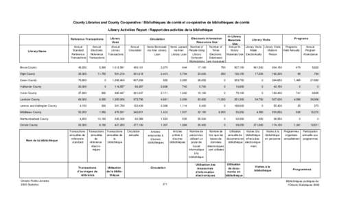 County Libraries and County Co-operative / Bibliothèques de comté et co-opérative de bibliothèques de comté Library Activities Report / Rapport des activités de la bibliothèque Library Uses  Reference Transactions