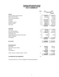 ALBARAKA BANK (PAKISTAN) LIMITED STATEMENT OF FINANCIAL POSITION AS AT 31 DECEMBER 2011 Note 6