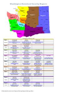 Information as of February 9, 2015 Region 1 John Pennington 