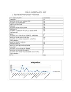 INFORME SEGUNDO TRIMESTRE[removed]DOCUMENTOS RECEPCIONADOS Y TIPIFICADOS TIPO DE DOCUMENTO CONSULTA SOLICITUD DE COPIA DE DOCUMENTOS SOLICITUD DE INFORMACION