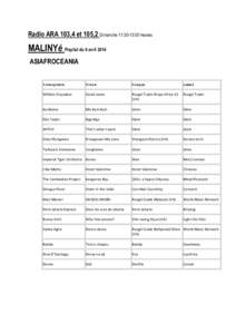 Radio ARA 103,4 et 105,2 Dimanche 11:30-13:00 heures  MALINYé Playlist du 6 avril 2014 ASIAFROCEANIA  Interprète
