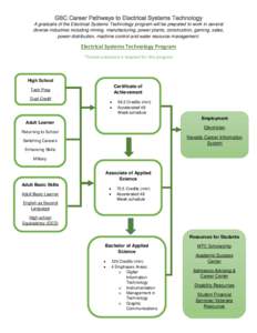 A graduate of the Electrical Systems Technology program will be prepared to work in several diverse industries including mining, manufacturing, power plants, construction, gaming, sales, power distribution, machine contr