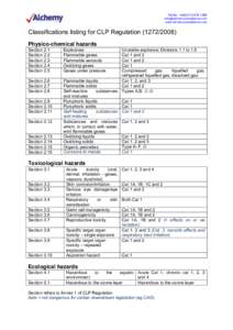 Tel/fax: +  www.alchemycompliance.com Classifications listing for CLP RegulationPhysico-chemical hazards