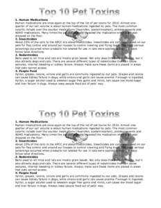 1. Human Medications Human medications are once again at the top of the list of pet toxins for[removed]Almost onequarter of our call volume is about human medications ingested by pets. The most common culprits include over