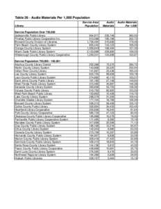 Approved 2009 Ranking Tables (FY2008).xls