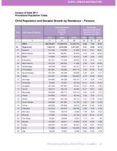 RURAL-URBAN DISTRIBUTION  Census of India 2011 Provisional Population Totals  Child Population and Decadal Growth by Residence  Persons