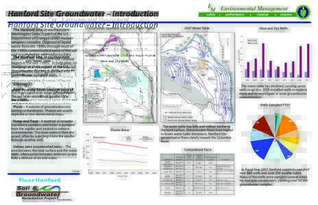 E M Environmental Management Hanford Site Groundwater – Introduction Groundwater Operable Units and Major Plumes