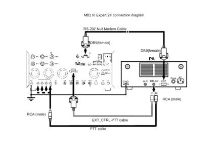 MB1 to Expert 2K connection diagram  RS-232 Null Modem Cable DB9(female) DB9(female)