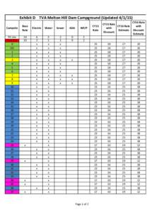 Campground Rental Rates CY15 and CY16 April 2015.xlsx