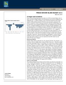 PRINCE EDWARD ISLAND BUDGET 2013 March 28, 2013 A longer road to balance Prince Edward Island budget balance $ millions