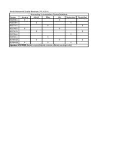 North Brunswick Course Rotations 2013‐2014 Accounting Concentration Course Rotations Course January March May