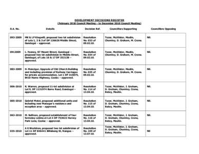 DEVELOPMENT DECISIONS REGISTER (February 2010 Council Meeting – to December 2010 Council Meeting) D.A. No. Details