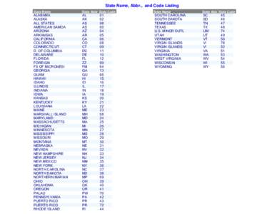 State Name, Abbr., and Code Listing State Name State Abbr State Code  ALABAMA