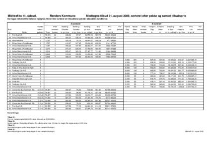 Midttrafiks 14. udbud.  Randers Kommune Modtagne tilbud 31. august 2009, sorteret efter pakke og samlet tilbudspris