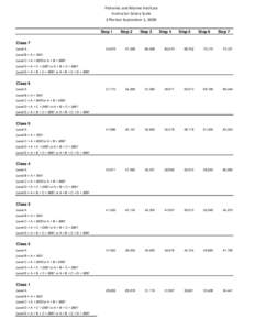 Fisheries and Marine Institute Instructor Salary Scale Effective September 1, 2008 Step 1  Step 2