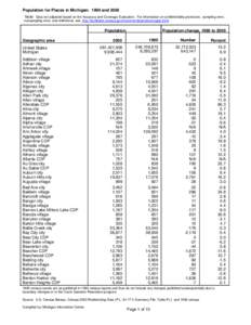 Population for Places in Michigan: 1990 and 2000 Note: Data not adjusted based on the Accuracy and Coverage Evaluation. For information on confidentiality protection, sampling error, nonsampling error, and definitions, s