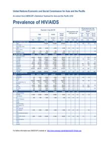 United Nations Economic and Social Commission for Asia and the Pacific An extract from UNESCAP’s Statistical Yearbook for Asia and the Pacific 2012 Prevalence of HIV/AIDS Population living with HIV Total