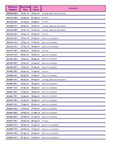 Reference Number Receiving Date