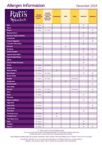 Allergen Information Cereals containing gluten  Balti