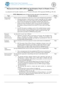 PROGRAM OF WORK (2015–2019) FOR THE WORKING PARTY ON NERITIC TUNAS (WPNT) (as adopted by the Scientific Committee at its 17th Session in December[removed]Appendix XXXVIII, pp 326–341) WPNT: High priority topics, by pro