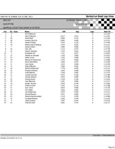 Sorted on Best Lap time  SWS RX7 & JUNIOR CUP 22 DEC 2013 SWS RX7  OUTDOOR TRACK[removed]km