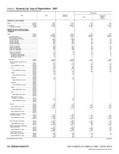 2007 Census of Agriculture Massachusetts[removed]