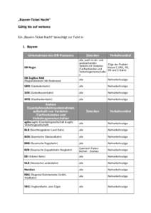 „Bayern-Ticket Nacht“ Gültig bis auf weiteres Ein „Bayern-Ticket Nacht“ berechtigt zur Fahrt in 1. Bayern Unternehmen des DB-Konzerns