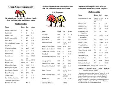 Open Space Inventory  Developed and Partially Developed Lands Held for Recreation and Conservation  Wholly Undeveloped Lands Held for