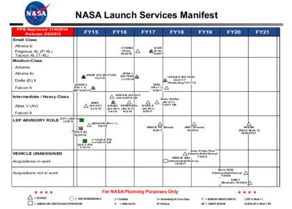 NASA Launch Services Manifest FPB ApprovedReleaseFY15