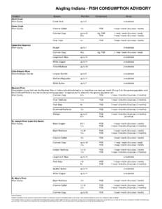 Angling Indiana - FISH CONSUMPTION ADVISORY Location Aboit Creek Allen County  Species