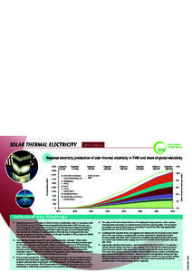 Solar energy electricity roadmap milestones[removed]Linear receivers  2020