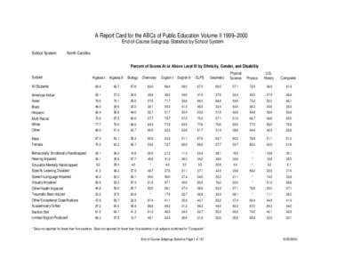A Report Card for the ABCs of Public Education Volume II 1999–2000 End-of-Course Subgroup Statistics by School System School System:  North Carolina
