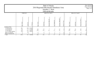 Date:[removed]Time:10:23:53 Page:1 of 2 State of Alaska 2014 Regional Educational Attendance Area