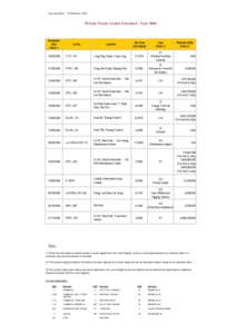 Last modified : 15 February[removed]Private Treaty Grants Executed - Year 2006 Execution Date