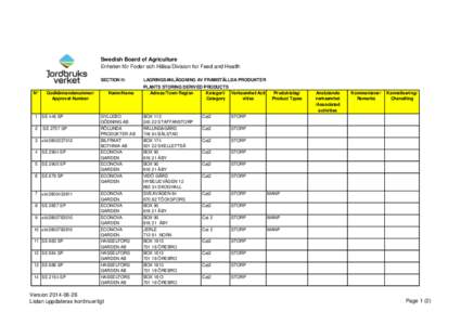 Swedish Board of Agriculture Enheten för Foder och Hälsa/Division for Feed and Health SECTION II: N°  Godkännandenummer/