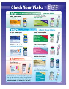 Check Your Vials: Tdap: Tetanus, Reduced Diphtheria, Acellular Pertussis ADACEL™ (sanofi pasteur))