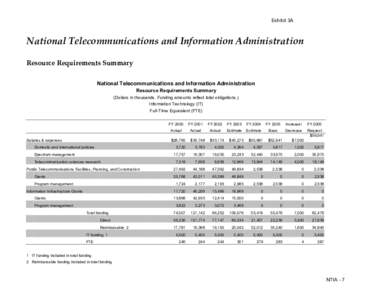 Exhibit 3A  National Telecommunications and Information Administration Resource Requirements Summary National Telecommunications and Information Administration Resource Requirements Summary